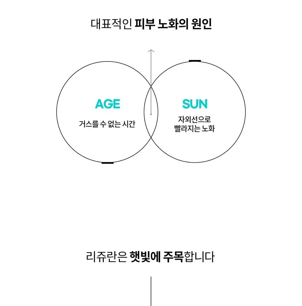[PDRN기미크림/광노화케어 신소재] 리쥬란 바이옴 힐러 유스 포뮬러 크림 50ml 상세페이지 3
